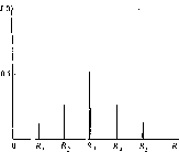 ������ - �������� ������