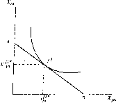 ������ - �������� ������