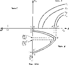 ������ - �������� ������