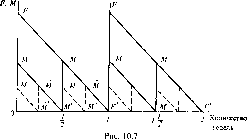 ������ - �������� ������