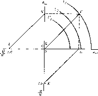 ������ - �������� ������