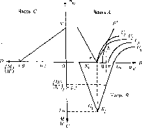 ������ - �������� ������