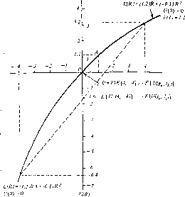 ������ - �������� ������