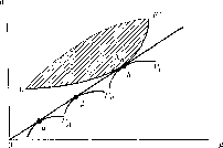 ������ - �������� ������