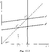 ������ - �������� ������