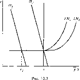 ������ - �������� ������