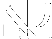 ������ - �������� ������