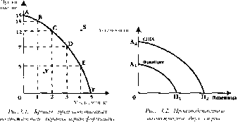 ������� - ���� ������������� ������