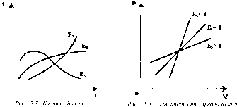 ������� - ���� ������������� ������