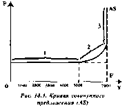 ������� - ���� ������������� ������