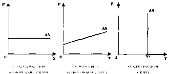 ������� - ���� ������������� ������
