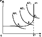 ������� - ���� ������������� ������