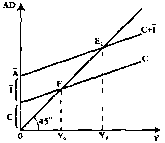 ������� - ���� ������������� ������