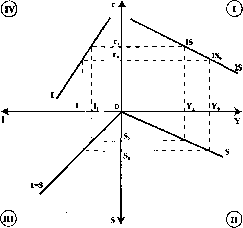 ������� - ���� ������������� ������