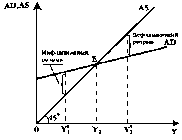 ������� - ���� ������������� ������