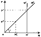 ������� - ���� ������������� ������