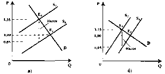 ������� - ���� ������������� ������