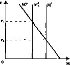 ������� - ���� ������������� ������