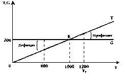 ������� - ���� ������������� ������