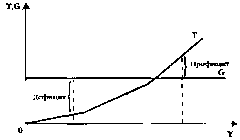 ������� - ���� ������������� ������