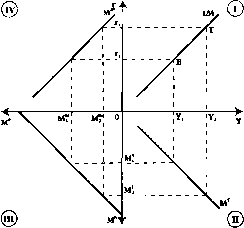 ������� - ���� ������������� ������