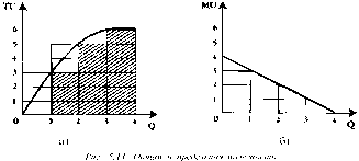 ������� - ���� ������������� ������