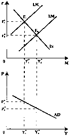 ������� - ���� ������������� ������