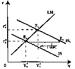 ������� - ���� ������������� ������