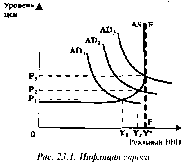 ������� - ���� ������������� ������