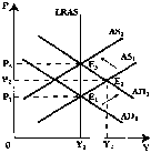 ������� - ���� ������������� ������