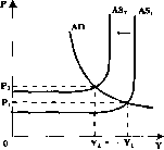 ������� - ���� ������������� ������