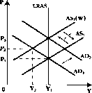 ������� - ���� ������������� ������