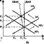 ������� - ���� ������������� ������