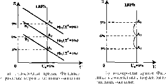 ������� - ���� ������������� ������
