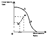 ������� - ���� ������������� ������