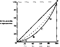 ������� - ���� ������������� ������