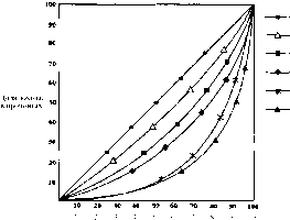 ������� - ���� ������������� ������