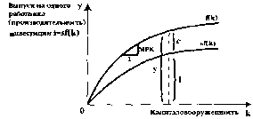 ������� - ���� ������������� ������