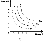 ������� - ���� ������������� ������