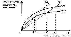 ������� - ���� ������������� ������