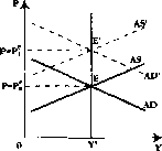 ������� - ���� ������������� ������