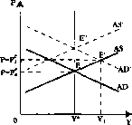 ������� - ���� ������������� ������