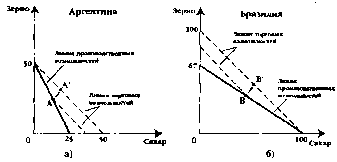 ������� - ���� ������������� ������