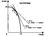 ������� - ���� ������������� ������