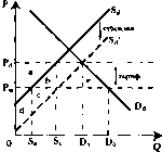 ������� - ���� ������������� ������