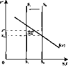 ������� - ���� ������������� ������