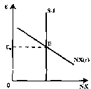 ������� - ���� ������������� ������