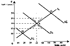 ������� - ���� ������������� ������