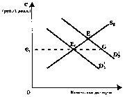 ������� - ���� ������������� ������