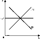 ������� - ���� ������������� ������